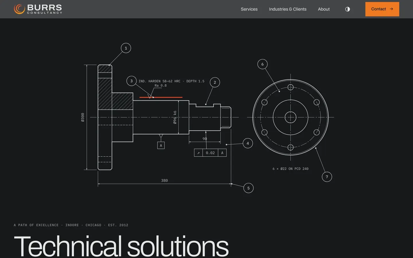 The Burrs Consultancy website